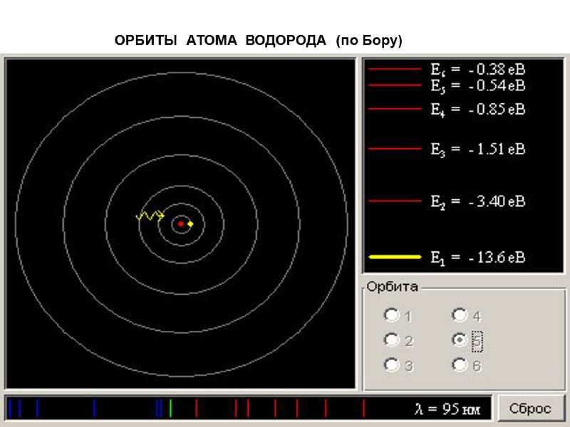 ОРБИТЫ  АТОМА  ВОДОРОДА  (по Бору)